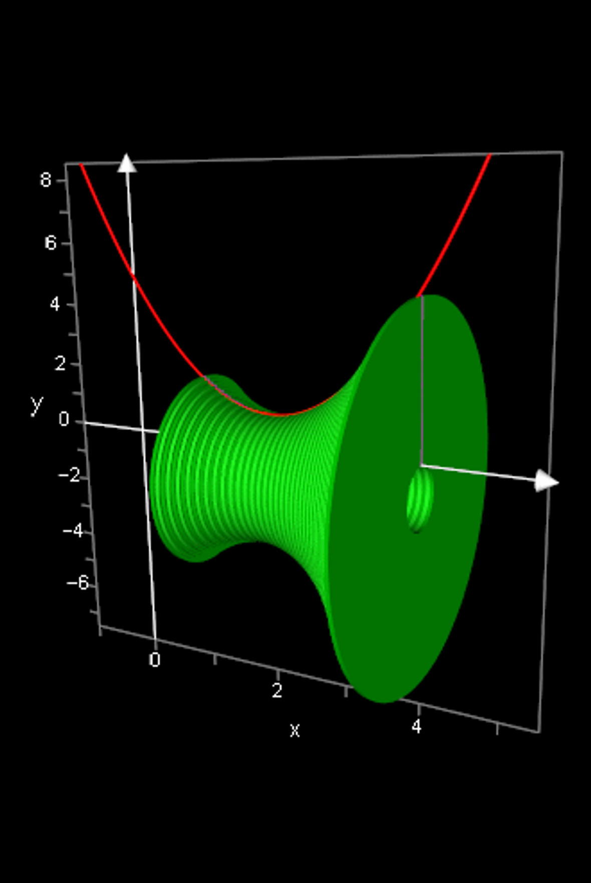 Calculus I